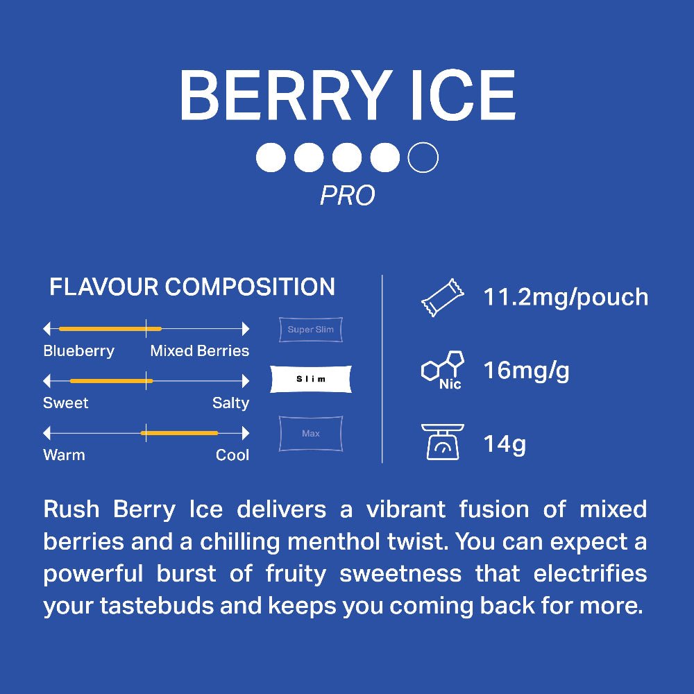 RUSH Berry Ice 11MG - Snuscrew