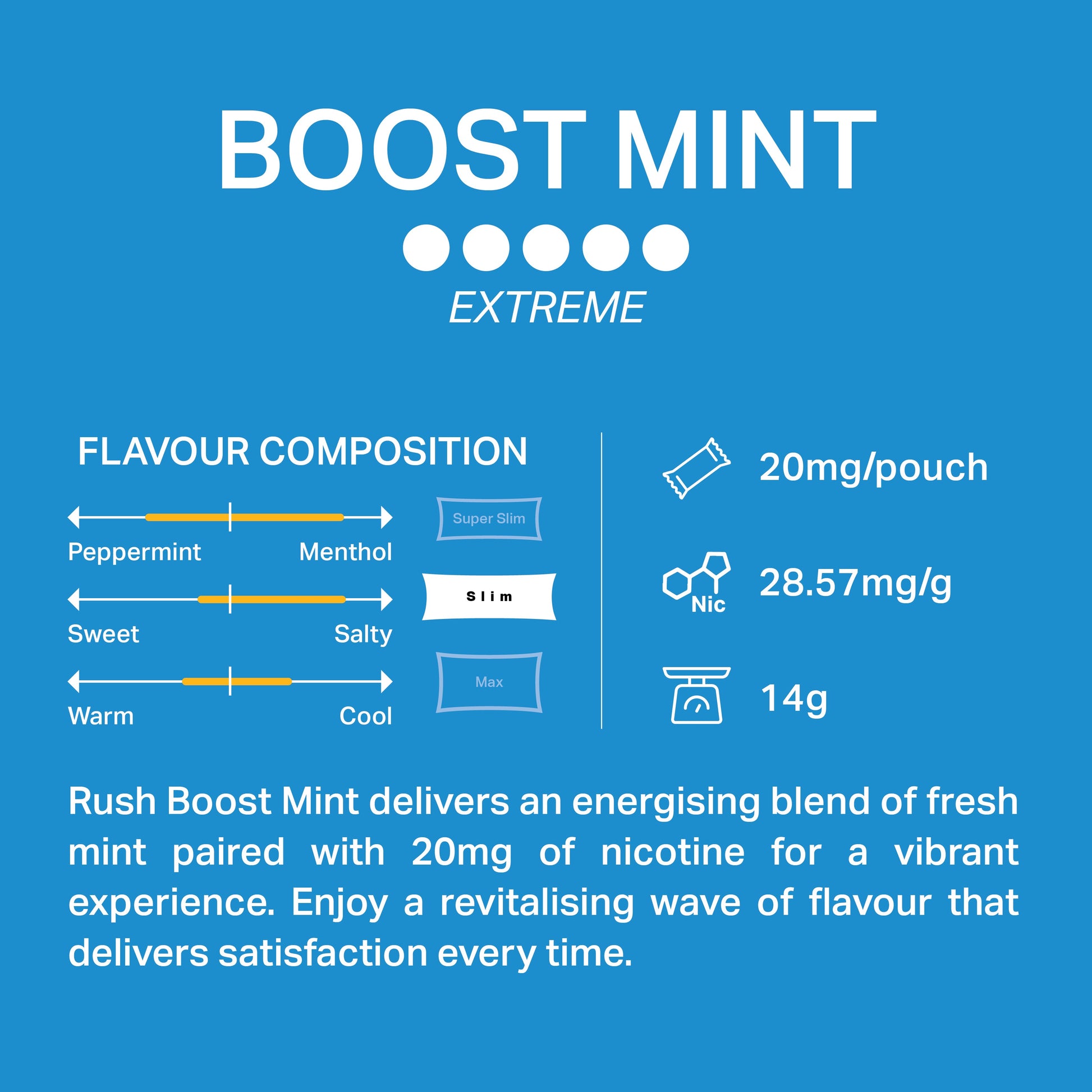 RUSH Boost Mint Extreme 21MG - Snuscrew