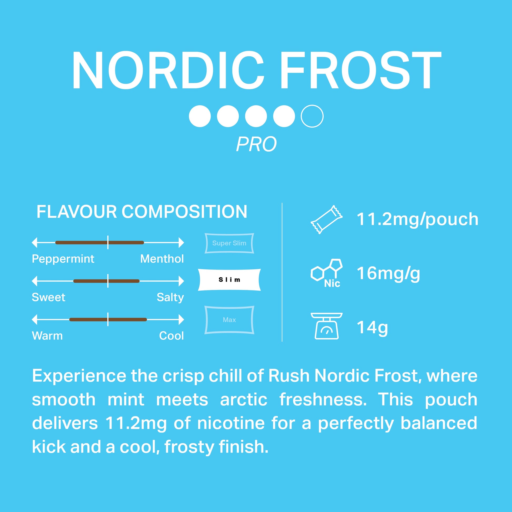 RUSH Nordic Frost 11MG - Snuscrew